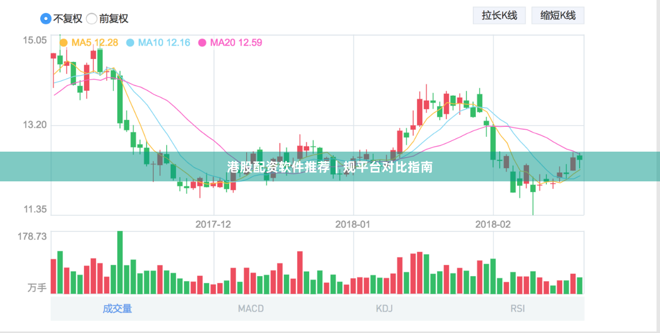 港股配资软件推荐｜规平台对比指南