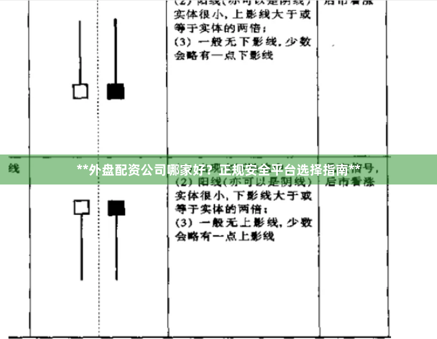 **外盘配资公司哪家好？正规安全平台选择指南**