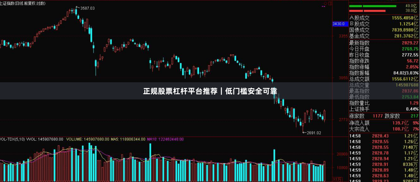 正规股票杠杆平台推荐｜低门槛安全可靠